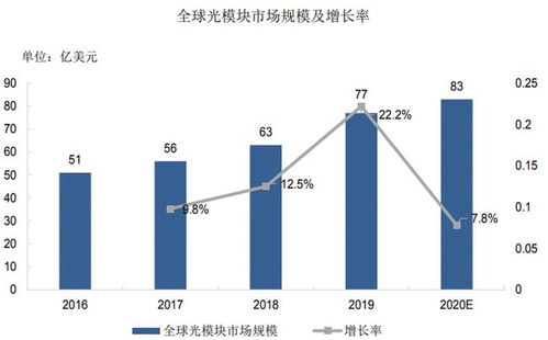 5G承載網核心光芯片、器件與模塊研發及產業化項目可行性研究報告