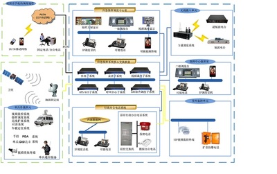 多媒體應急指揮調度系統通信技術研發(fā) 構建高效協同的智慧應急體系